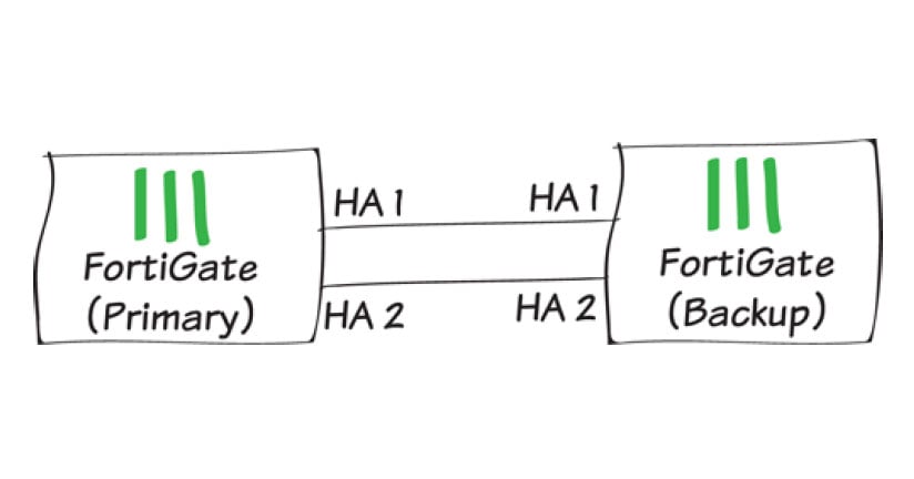 High Availability with Two FortiGates (HA) 7