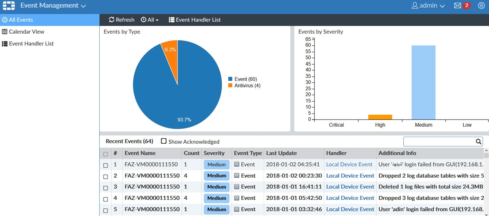 Event Management 3