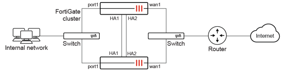 HA-1